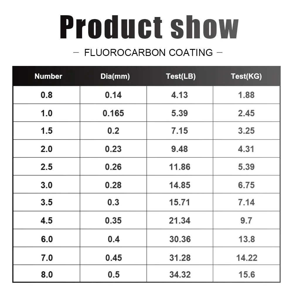 120M Fluorocarbon Line, 0.20-0.60mm, 7.15-45LB - SPINGHAR