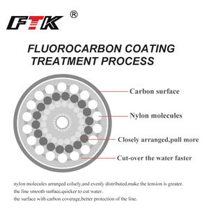 120M Fluorocarbon Line, 0.20-0.60mm, 7.15-45LB - SPINGHAR