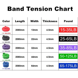 Tough Latex Resistance Band Elastic Exercise Strength Pull-Ups Auxiliary Band Pilates Gym Fitness Equipment Strengthening Train SPINGHAR