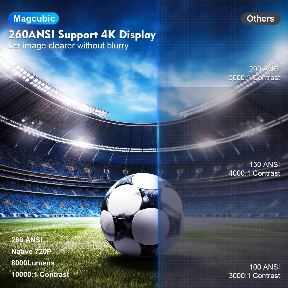 Magcubic HY300 Pro 4K Projector with Android 11 - SPINGHAR