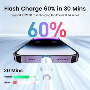 UGREEN 20W PD USB-C to Lightning Cable for iPhone 14/13/12 - SPINGHAR